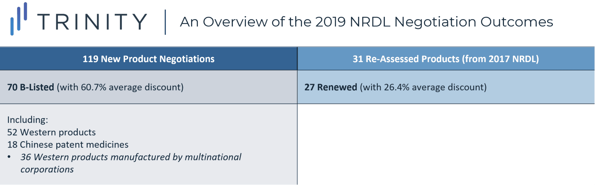 NRDL Future Pricing Negotiations China Trinity Life Sciences