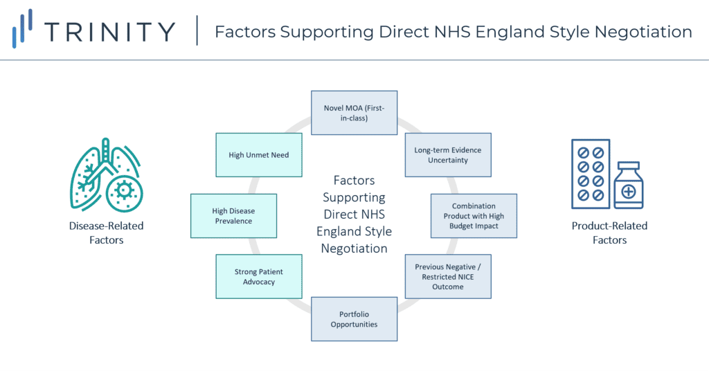 Factors Supporting Direct NHS England Style Negotiations 