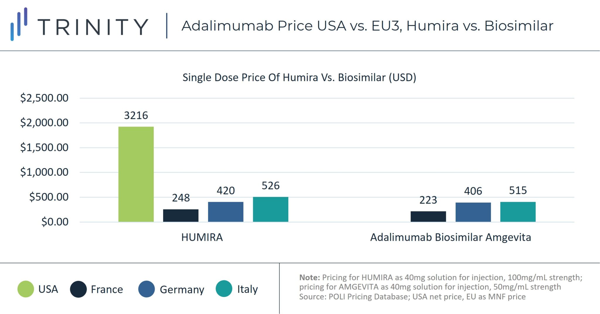 The Humira Case Exploring the Blockbuster Ahead of United States