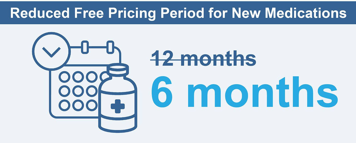 Reduced Free Pricing Period for New Medications, was 12 months, now 6 months.