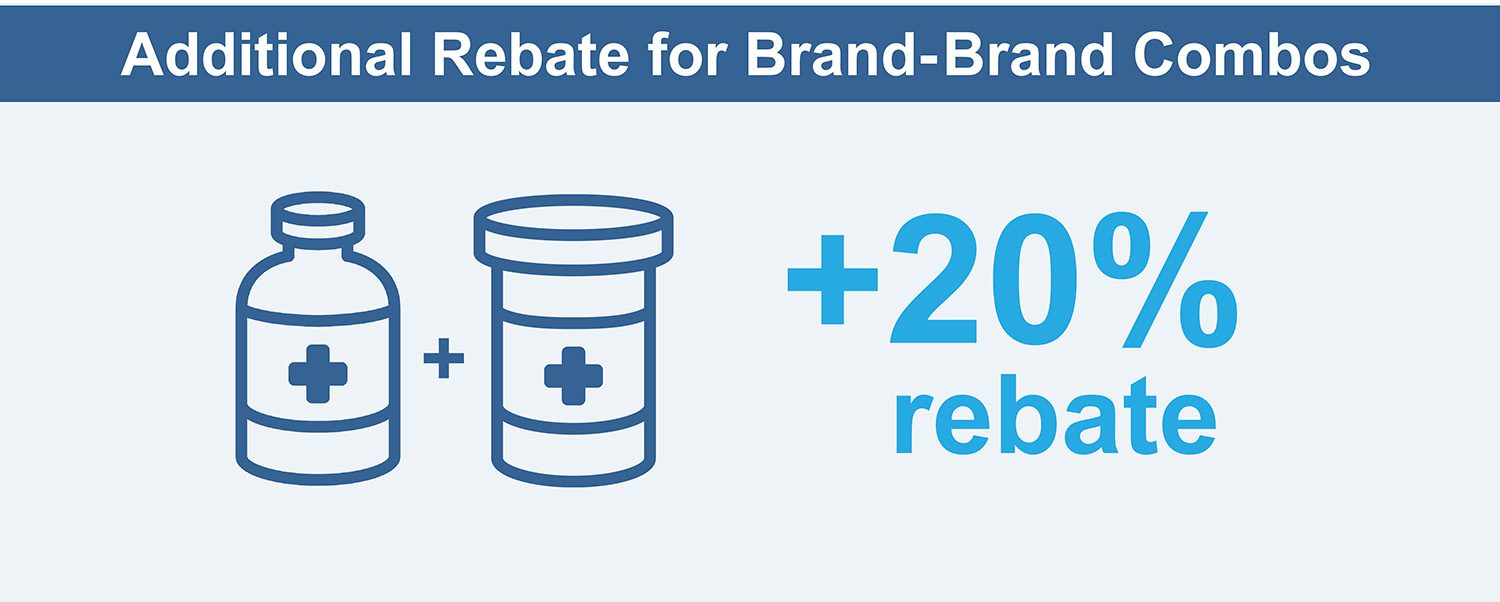 Additional Rebate for Brand-Brand Combos