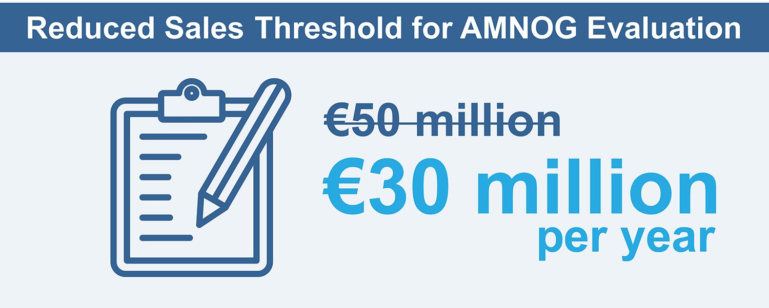 Reduced Sales Threshold among AMNOG Evaluation: Was 50 million euros, now 30 million per year