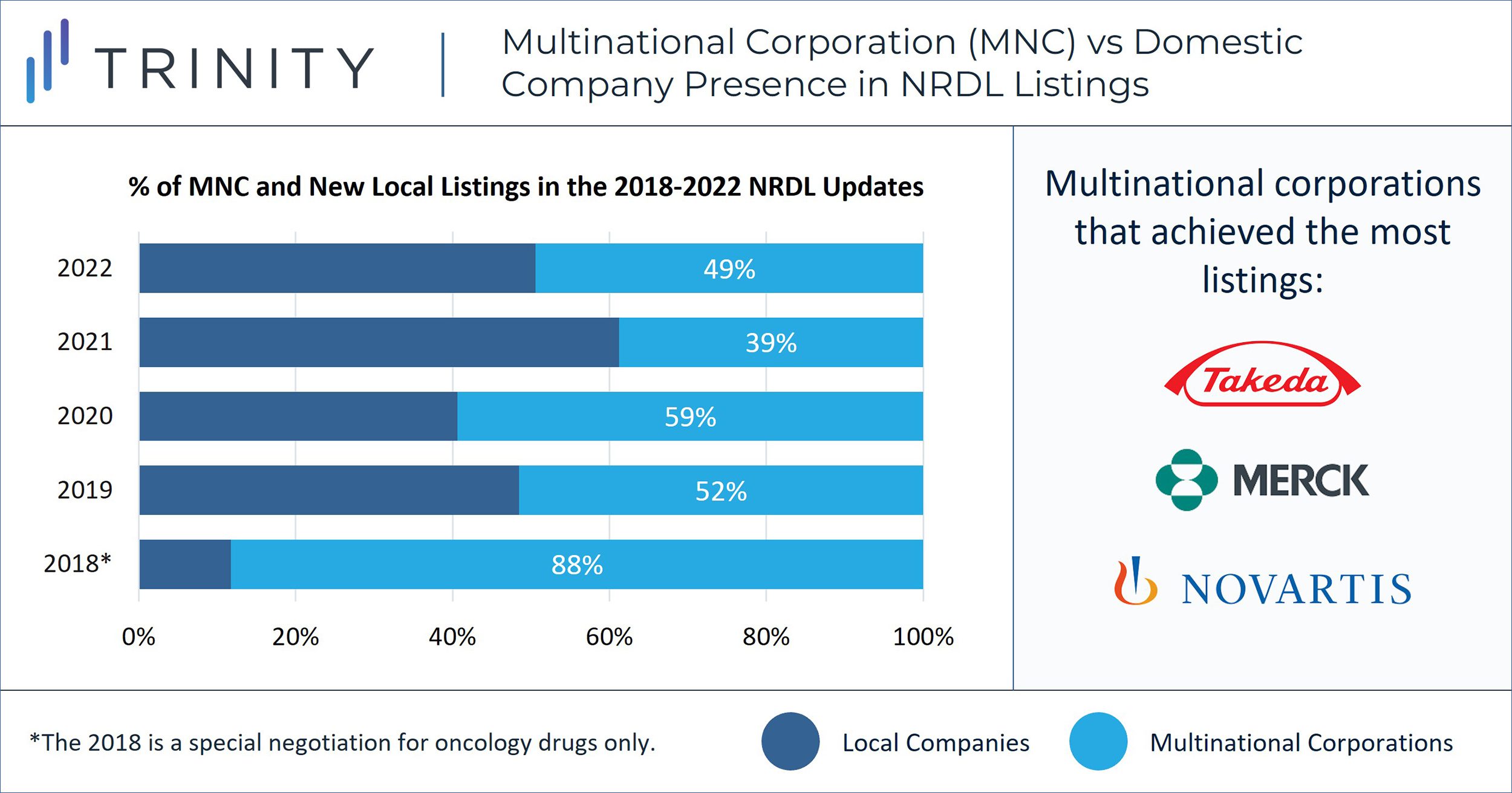 Multinational Corporation (MNC) vs. Domestic Company Presence in NRDL Listings