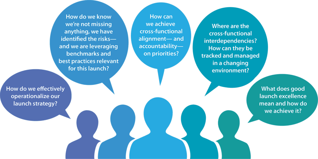 How do we effectively operationalize our launch strategy? How do we know we're not missing anything, we have identified the risks-- and we are leveraging benchmarks and best practices relevant for this launch? How can we achieve cross-functional alignment-- and accountability-- on priorities? Where are the cross-functional interdependencies? How can they be tracked and managed in a changing environment? What does good launch excellence mean and how do we achieve it? 