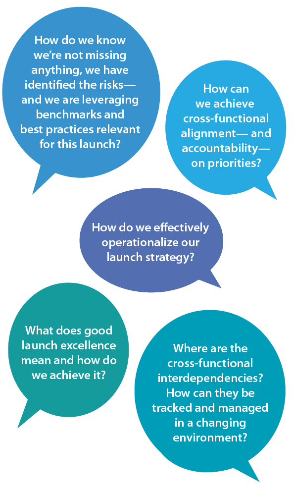 How do we effectively operationalize our launch strategy? How do we know we're not missing anything, we have identified the risks-- and we are leveraging benchmarks and best practices relevant for this launch? How can we achieve cross-functional alignment-- and accountability-- on priorities? Where are the cross-functional interdependencies? How can they be tracked and managed in a changing environment? What does good launch excellence mean and how do we achieve it? 