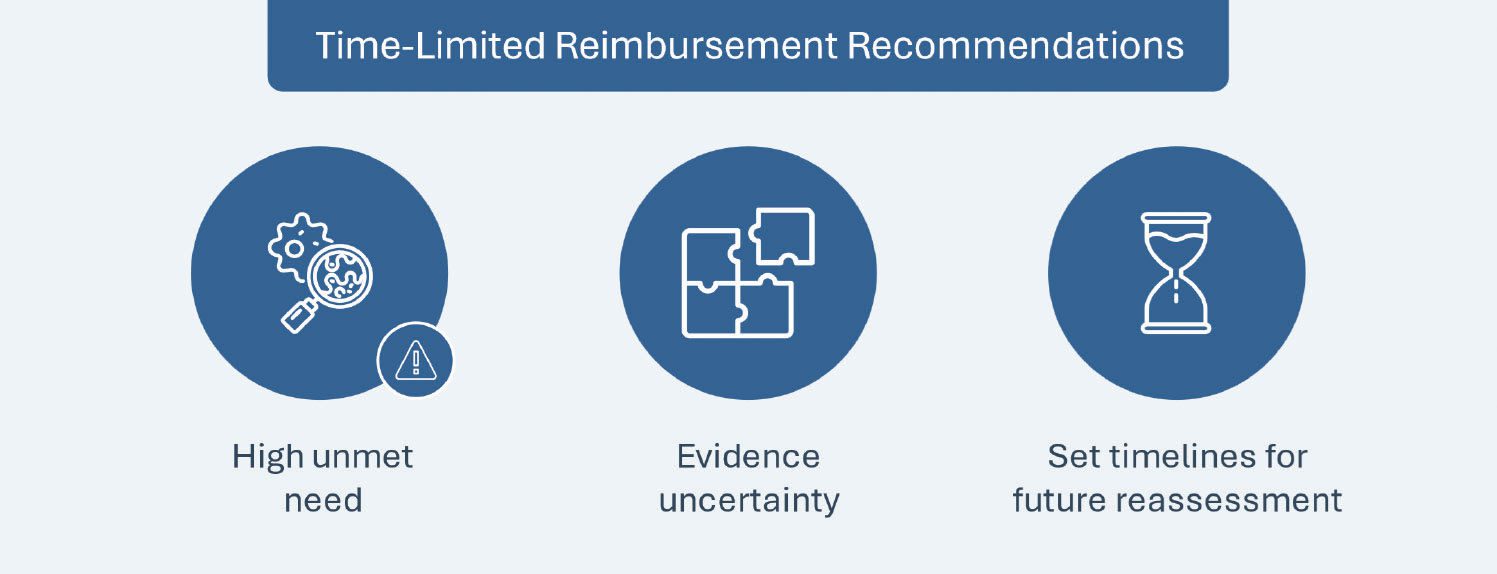 Time-limited reimbursement recommendations: High unmet need, Evidence uncertainty, Set timelines for future reassessment