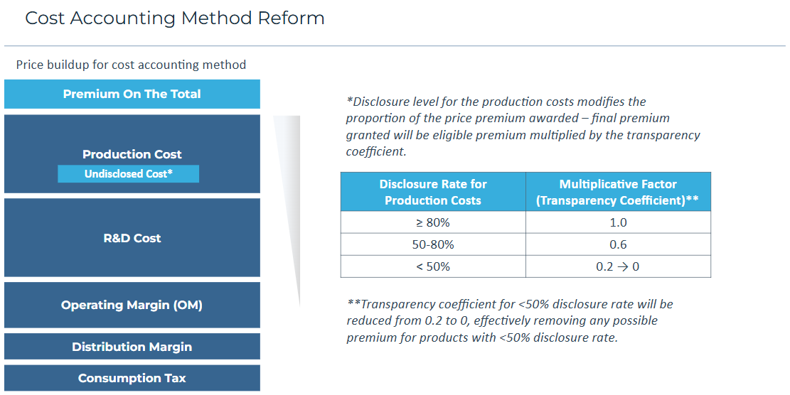 Cost Accounting Method Reform