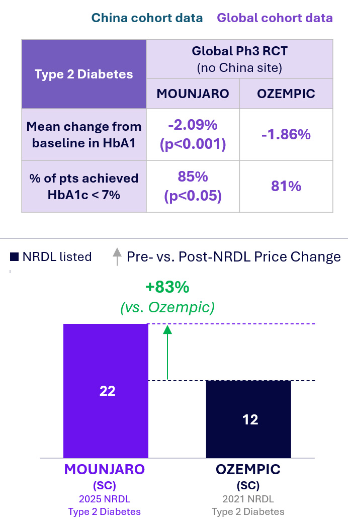 SKYRIZI and TREMFYA clinical benefit and NRDL pricing